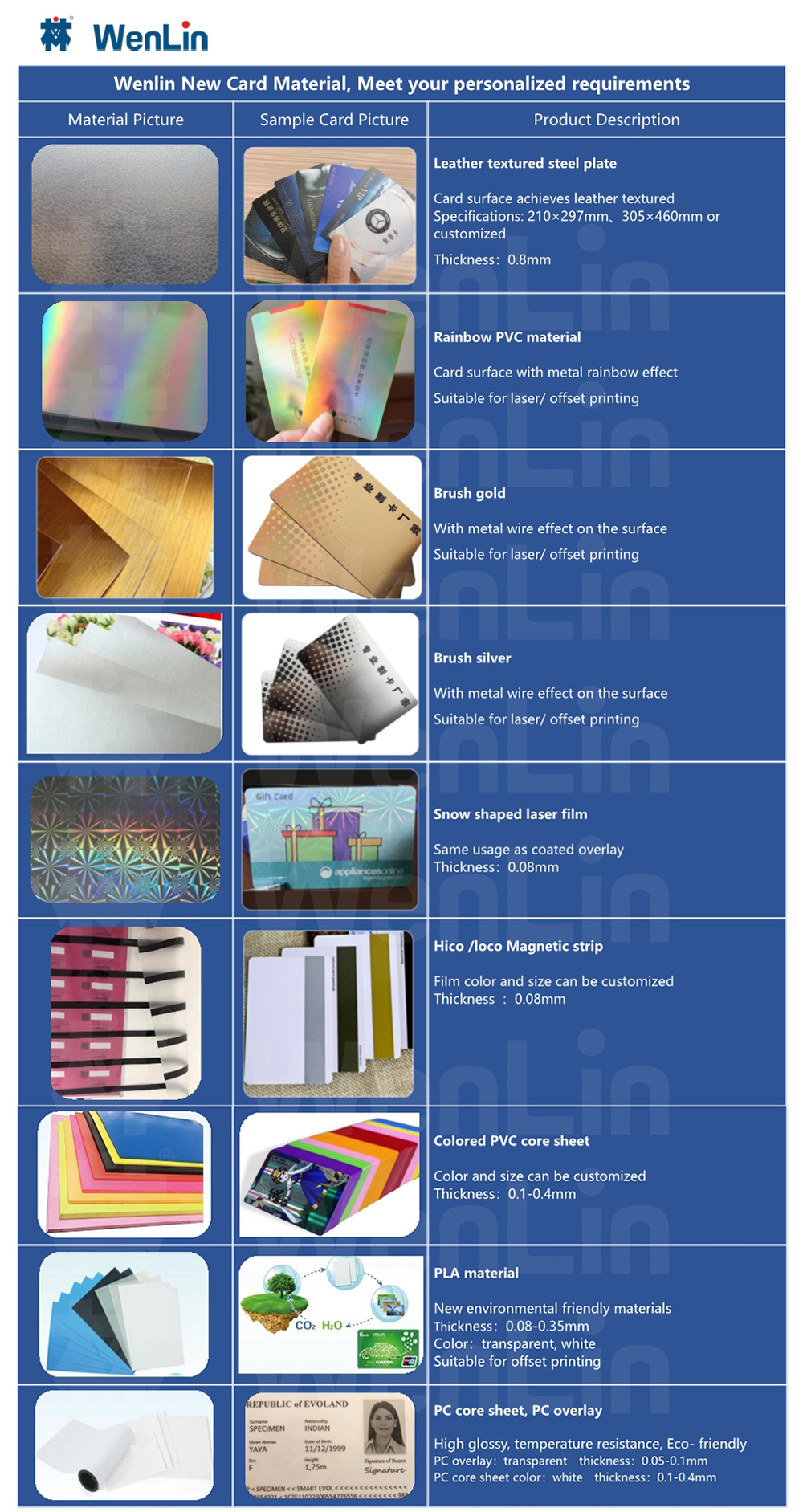 Wenlin New Card Material, Meet your personalized requirements.jpg