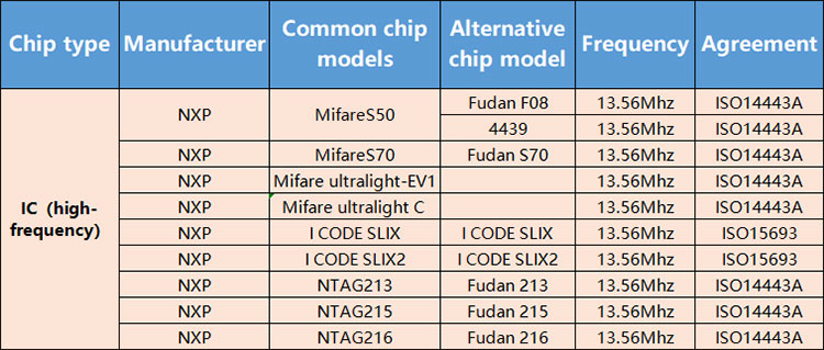wenlin-card-chip1..jpg